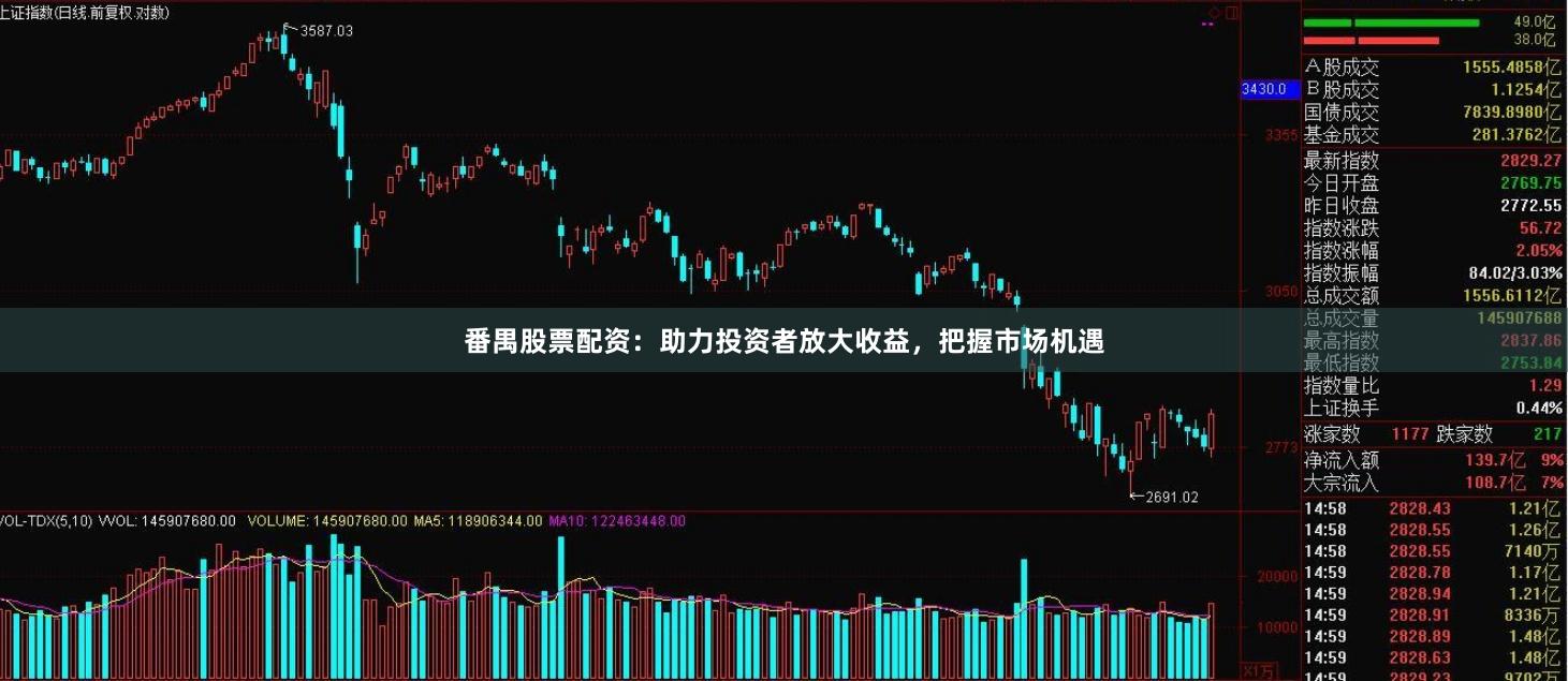 番禺股票配资：助力投资者放大收益，把握市场机遇