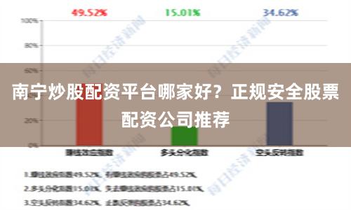 南宁炒股配资平台哪家好？正规安全股票配资公司推荐