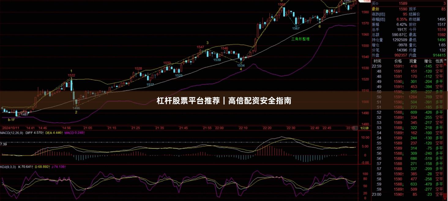 杠杆股票平台推荐｜高倍配资安全指南